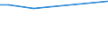 KN 46019390 /Exporte /Einheit = Preise (Euro/Tonne) /Partnerland: Jordanien /Meldeland: Eur27_2020 /46019390:Flechtstoffe, Geflechte und Ã¤hnl. Waren aus Rattanflechtstoffen, in FlÃ¤chenform Verwebt Oder Parallel AneinandergefÃ¼gt (Ausg. aus Geflechten Oder Ã¤hnl. in LÃ¤ngsrichtung Gearbeiteten Waren aus Flechtstoffen Hergestellt; Matten, Strohmatten und Gittergeflechte; Wandverkleidungen der Pos. 4814; Teile von Schuhen Oder Kopfbedeckungen)