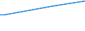 KN 46019390 /Exporte /Einheit = Preise (Euro/Tonne) /Partnerland: Nicht Ermittelte Laender  /Meldeland: Europäische Union /46019390:Flechtstoffe, Geflechte und Ã¤hnl. Waren aus Rattanflechtstoffen, in FlÃ¤chenform Verwebt Oder Parallel AneinandergefÃ¼gt (Ausg. aus Geflechten Oder Ã¤hnl. in LÃ¤ngsrichtung Gearbeiteten Waren aus Flechtstoffen Hergestellt; Matten, Strohmatten und Gittergeflechte; Wandverkleidungen der Pos. 4814; Teile von Schuhen Oder Kopfbedeckungen)
