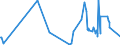 CN 46019905 /Exports /Unit = Prices (Euro/ton) /Partner: United Arab Emirates /Reporter: Eur27_2020 /46019905:Plaits and Similar Products of Non-vegetable Plaiting Materials Worked Lengthwise, Whether or not Assembled Into Strips (Excl. Twine, Cord and Rope; Parts of Footware or Headgear)