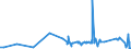CN 46019990 /Exports /Unit = Prices (Euro/ton) /Partner: Kasakhstan /Reporter: Eur27_2020 /46019990:Plaiting Materials, Plaits and Similar Products of Non-vegetable Materials, Flat-woven or Bound Together in Parallel (Excl. Those Made of Plaits or Similar Products of Plaiting Materials Worked Lengthwise; Wallcoverings of Heading 4814; Parts of Footware or Headgear)