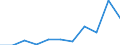 CN 4601 /Exports /Unit = Prices (Euro/ton) /Partner: Belgium/Luxembourg /Reporter: Eur27 /4601:Plaits and Similar Products of Plaiting Materials, Whether or not Assembled Into Strips; Plaiting Materials, Plaits and Similar Products of Plaiting Materials, Flat-woven or Bound Together in Parallel, Whether or not Having the Appearance of Finished Articles, E.g. Mats, Matting, Screens (Excl. Wallcoverings of Heading 4814; Twine, Cord and Rope; Parts of Footware or Headgear)