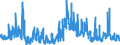 KN 4601 /Exporte /Einheit = Preise (Euro/Tonne) /Partnerland: Ver.koenigreich /Meldeland: Eur27_2020 /4601:Geflechte und ähnl. Waren aus Flechtstoffen, Auch Miteinander zu Bändern Verbunden; Flechtstoffe, Geflechte und ähnl. Waren aus Flechtstoffen, in Flächenform Verwebt Oder Parallel Aneinandergefügt, Auch Wenn sie Dadurch den Charakter von Fertigwaren Erhalten Haben `z.b. Matten, Strohmatten, Gittergeflechte` (Ausg. Wandverkleidungen der Pos. 4814; Bindfäden, Seile und Taue; Teile von Schuhen Oder Kopfbedeckungen)