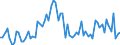 KN 46021100 /Exporte /Einheit = Preise (Euro/Tonne) /Partnerland: Ver.koenigreich(Nordirland) /Meldeland: Eur27_2020 /46021100:Korbmacherwaren und Andere Waren, Unmittelbar aus Bambusflechtstoffen Oder aus Waren aus Bambusflechtstoffen der Pos. 4601 Hergestellt Sowie Waren aus Luffa (Ausg. Wandverkleidungen der Pos. 4814; BindfÃ¤den, Seile und Taue; Schuhe und Kopfbedeckungen und Teile Davon; Fahrzeuge und Fahrzeugaufbauten; Waren des Kapitels 94, Z.b. MÃ¶bel, BeleuchtungskÃ¶rper)
