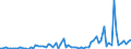 KN 46021100 /Exporte /Einheit = Preise (Euro/Tonne) /Partnerland: Ver.koenigreich(Ohne Nordirland) /Meldeland: Eur27_2020 /46021100:Korbmacherwaren und Andere Waren, Unmittelbar aus Bambusflechtstoffen Oder aus Waren aus Bambusflechtstoffen der Pos. 4601 Hergestellt Sowie Waren aus Luffa (Ausg. Wandverkleidungen der Pos. 4814; BindfÃ¤den, Seile und Taue; Schuhe und Kopfbedeckungen und Teile Davon; Fahrzeuge und Fahrzeugaufbauten; Waren des Kapitels 94, Z.b. MÃ¶bel, BeleuchtungskÃ¶rper)