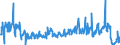 KN 46021100 /Exporte /Einheit = Preise (Euro/Tonne) /Partnerland: Belgien /Meldeland: Eur27_2020 /46021100:Korbmacherwaren und Andere Waren, Unmittelbar aus Bambusflechtstoffen Oder aus Waren aus Bambusflechtstoffen der Pos. 4601 Hergestellt Sowie Waren aus Luffa (Ausg. Wandverkleidungen der Pos. 4814; BindfÃ¤den, Seile und Taue; Schuhe und Kopfbedeckungen und Teile Davon; Fahrzeuge und Fahrzeugaufbauten; Waren des Kapitels 94, Z.b. MÃ¶bel, BeleuchtungskÃ¶rper)