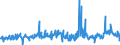 KN 46021100 /Exporte /Einheit = Preise (Euro/Tonne) /Partnerland: Luxemburg /Meldeland: Eur27_2020 /46021100:Korbmacherwaren und Andere Waren, Unmittelbar aus Bambusflechtstoffen Oder aus Waren aus Bambusflechtstoffen der Pos. 4601 Hergestellt Sowie Waren aus Luffa (Ausg. Wandverkleidungen der Pos. 4814; BindfÃ¤den, Seile und Taue; Schuhe und Kopfbedeckungen und Teile Davon; Fahrzeuge und Fahrzeugaufbauten; Waren des Kapitels 94, Z.b. MÃ¶bel, BeleuchtungskÃ¶rper)