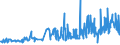KN 46021100 /Exporte /Einheit = Preise (Euro/Tonne) /Partnerland: Island /Meldeland: Eur27_2020 /46021100:Korbmacherwaren und Andere Waren, Unmittelbar aus Bambusflechtstoffen Oder aus Waren aus Bambusflechtstoffen der Pos. 4601 Hergestellt Sowie Waren aus Luffa (Ausg. Wandverkleidungen der Pos. 4814; BindfÃ¤den, Seile und Taue; Schuhe und Kopfbedeckungen und Teile Davon; Fahrzeuge und Fahrzeugaufbauten; Waren des Kapitels 94, Z.b. MÃ¶bel, BeleuchtungskÃ¶rper)