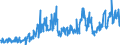KN 46021100 /Exporte /Einheit = Preise (Euro/Tonne) /Partnerland: Norwegen /Meldeland: Eur27_2020 /46021100:Korbmacherwaren und Andere Waren, Unmittelbar aus Bambusflechtstoffen Oder aus Waren aus Bambusflechtstoffen der Pos. 4601 Hergestellt Sowie Waren aus Luffa (Ausg. Wandverkleidungen der Pos. 4814; BindfÃ¤den, Seile und Taue; Schuhe und Kopfbedeckungen und Teile Davon; Fahrzeuge und Fahrzeugaufbauten; Waren des Kapitels 94, Z.b. MÃ¶bel, BeleuchtungskÃ¶rper)