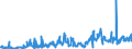 KN 46021100 /Exporte /Einheit = Preise (Euro/Tonne) /Partnerland: Finnland /Meldeland: Eur27_2020 /46021100:Korbmacherwaren und Andere Waren, Unmittelbar aus Bambusflechtstoffen Oder aus Waren aus Bambusflechtstoffen der Pos. 4601 Hergestellt Sowie Waren aus Luffa (Ausg. Wandverkleidungen der Pos. 4814; BindfÃ¤den, Seile und Taue; Schuhe und Kopfbedeckungen und Teile Davon; Fahrzeuge und Fahrzeugaufbauten; Waren des Kapitels 94, Z.b. MÃ¶bel, BeleuchtungskÃ¶rper)