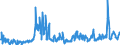 KN 46021100 /Exporte /Einheit = Preise (Euro/Tonne) /Partnerland: Schweiz /Meldeland: Eur27_2020 /46021100:Korbmacherwaren und Andere Waren, Unmittelbar aus Bambusflechtstoffen Oder aus Waren aus Bambusflechtstoffen der Pos. 4601 Hergestellt Sowie Waren aus Luffa (Ausg. Wandverkleidungen der Pos. 4814; BindfÃ¤den, Seile und Taue; Schuhe und Kopfbedeckungen und Teile Davon; Fahrzeuge und Fahrzeugaufbauten; Waren des Kapitels 94, Z.b. MÃ¶bel, BeleuchtungskÃ¶rper)