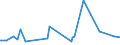 KN 46021100 /Exporte /Einheit = Preise (Euro/Tonne) /Partnerland: San Marino /Meldeland: Eur27_2020 /46021100:Korbmacherwaren und Andere Waren, Unmittelbar aus Bambusflechtstoffen Oder aus Waren aus Bambusflechtstoffen der Pos. 4601 Hergestellt Sowie Waren aus Luffa (Ausg. Wandverkleidungen der Pos. 4814; BindfÃ¤den, Seile und Taue; Schuhe und Kopfbedeckungen und Teile Davon; Fahrzeuge und Fahrzeugaufbauten; Waren des Kapitels 94, Z.b. MÃ¶bel, BeleuchtungskÃ¶rper)
