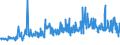 KN 46021100 /Exporte /Einheit = Preise (Euro/Tonne) /Partnerland: Litauen /Meldeland: Eur27_2020 /46021100:Korbmacherwaren und Andere Waren, Unmittelbar aus Bambusflechtstoffen Oder aus Waren aus Bambusflechtstoffen der Pos. 4601 Hergestellt Sowie Waren aus Luffa (Ausg. Wandverkleidungen der Pos. 4814; BindfÃ¤den, Seile und Taue; Schuhe und Kopfbedeckungen und Teile Davon; Fahrzeuge und Fahrzeugaufbauten; Waren des Kapitels 94, Z.b. MÃ¶bel, BeleuchtungskÃ¶rper)