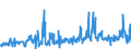 KN 46021100 /Exporte /Einheit = Preise (Euro/Tonne) /Partnerland: Rumaenien /Meldeland: Eur27_2020 /46021100:Korbmacherwaren und Andere Waren, Unmittelbar aus Bambusflechtstoffen Oder aus Waren aus Bambusflechtstoffen der Pos. 4601 Hergestellt Sowie Waren aus Luffa (Ausg. Wandverkleidungen der Pos. 4814; BindfÃ¤den, Seile und Taue; Schuhe und Kopfbedeckungen und Teile Davon; Fahrzeuge und Fahrzeugaufbauten; Waren des Kapitels 94, Z.b. MÃ¶bel, BeleuchtungskÃ¶rper)