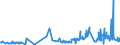 KN 46021100 /Exporte /Einheit = Preise (Euro/Tonne) /Partnerland: Albanien /Meldeland: Eur27_2020 /46021100:Korbmacherwaren und Andere Waren, Unmittelbar aus Bambusflechtstoffen Oder aus Waren aus Bambusflechtstoffen der Pos. 4601 Hergestellt Sowie Waren aus Luffa (Ausg. Wandverkleidungen der Pos. 4814; BindfÃ¤den, Seile und Taue; Schuhe und Kopfbedeckungen und Teile Davon; Fahrzeuge und Fahrzeugaufbauten; Waren des Kapitels 94, Z.b. MÃ¶bel, BeleuchtungskÃ¶rper)
