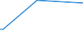 KN 46021100 /Exporte /Einheit = Preise (Euro/Tonne) /Partnerland: Turkmenistan /Meldeland: Eur27_2020 /46021100:Korbmacherwaren und Andere Waren, Unmittelbar aus Bambusflechtstoffen Oder aus Waren aus Bambusflechtstoffen der Pos. 4601 Hergestellt Sowie Waren aus Luffa (Ausg. Wandverkleidungen der Pos. 4814; BindfÃ¤den, Seile und Taue; Schuhe und Kopfbedeckungen und Teile Davon; Fahrzeuge und Fahrzeugaufbauten; Waren des Kapitels 94, Z.b. MÃ¶bel, BeleuchtungskÃ¶rper)