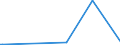 KN 46021100 /Exporte /Einheit = Preise (Euro/Tonne) /Partnerland: Usbekistan /Meldeland: Eur27_2020 /46021100:Korbmacherwaren und Andere Waren, Unmittelbar aus Bambusflechtstoffen Oder aus Waren aus Bambusflechtstoffen der Pos. 4601 Hergestellt Sowie Waren aus Luffa (Ausg. Wandverkleidungen der Pos. 4814; BindfÃ¤den, Seile und Taue; Schuhe und Kopfbedeckungen und Teile Davon; Fahrzeuge und Fahrzeugaufbauten; Waren des Kapitels 94, Z.b. MÃ¶bel, BeleuchtungskÃ¶rper)