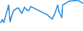 KN 46021100 /Exporte /Einheit = Preise (Euro/Tonne) /Partnerland: Tadschikistan /Meldeland: Eur27_2020 /46021100:Korbmacherwaren und Andere Waren, Unmittelbar aus Bambusflechtstoffen Oder aus Waren aus Bambusflechtstoffen der Pos. 4601 Hergestellt Sowie Waren aus Luffa (Ausg. Wandverkleidungen der Pos. 4814; BindfÃ¤den, Seile und Taue; Schuhe und Kopfbedeckungen und Teile Davon; Fahrzeuge und Fahrzeugaufbauten; Waren des Kapitels 94, Z.b. MÃ¶bel, BeleuchtungskÃ¶rper)