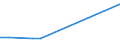 KN 46021100 /Exporte /Einheit = Preise (Euro/Tonne) /Partnerland: Kirgistan /Meldeland: Eur27_2020 /46021100:Korbmacherwaren und Andere Waren, Unmittelbar aus Bambusflechtstoffen Oder aus Waren aus Bambusflechtstoffen der Pos. 4601 Hergestellt Sowie Waren aus Luffa (Ausg. Wandverkleidungen der Pos. 4814; BindfÃ¤den, Seile und Taue; Schuhe und Kopfbedeckungen und Teile Davon; Fahrzeuge und Fahrzeugaufbauten; Waren des Kapitels 94, Z.b. MÃ¶bel, BeleuchtungskÃ¶rper)