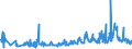 KN 46021100 /Exporte /Einheit = Preise (Euro/Tonne) /Partnerland: Bosn.-herzegowina /Meldeland: Eur27_2020 /46021100:Korbmacherwaren und Andere Waren, Unmittelbar aus Bambusflechtstoffen Oder aus Waren aus Bambusflechtstoffen der Pos. 4601 Hergestellt Sowie Waren aus Luffa (Ausg. Wandverkleidungen der Pos. 4814; BindfÃ¤den, Seile und Taue; Schuhe und Kopfbedeckungen und Teile Davon; Fahrzeuge und Fahrzeugaufbauten; Waren des Kapitels 94, Z.b. MÃ¶bel, BeleuchtungskÃ¶rper)