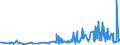 KN 46021100 /Exporte /Einheit = Preise (Euro/Tonne) /Partnerland: Ehem.jug.rep.mazed /Meldeland: Eur27_2020 /46021100:Korbmacherwaren und Andere Waren, Unmittelbar aus Bambusflechtstoffen Oder aus Waren aus Bambusflechtstoffen der Pos. 4601 Hergestellt Sowie Waren aus Luffa (Ausg. Wandverkleidungen der Pos. 4814; BindfÃ¤den, Seile und Taue; Schuhe und Kopfbedeckungen und Teile Davon; Fahrzeuge und Fahrzeugaufbauten; Waren des Kapitels 94, Z.b. MÃ¶bel, BeleuchtungskÃ¶rper)