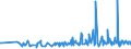 KN 46021100 /Exporte /Einheit = Preise (Euro/Tonne) /Partnerland: Montenegro /Meldeland: Eur27_2020 /46021100:Korbmacherwaren und Andere Waren, Unmittelbar aus Bambusflechtstoffen Oder aus Waren aus Bambusflechtstoffen der Pos. 4601 Hergestellt Sowie Waren aus Luffa (Ausg. Wandverkleidungen der Pos. 4814; BindfÃ¤den, Seile und Taue; Schuhe und Kopfbedeckungen und Teile Davon; Fahrzeuge und Fahrzeugaufbauten; Waren des Kapitels 94, Z.b. MÃ¶bel, BeleuchtungskÃ¶rper)