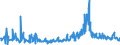 KN 46021100 /Exporte /Einheit = Preise (Euro/Tonne) /Partnerland: Serbien /Meldeland: Eur27_2020 /46021100:Korbmacherwaren und Andere Waren, Unmittelbar aus Bambusflechtstoffen Oder aus Waren aus Bambusflechtstoffen der Pos. 4601 Hergestellt Sowie Waren aus Luffa (Ausg. Wandverkleidungen der Pos. 4814; BindfÃ¤den, Seile und Taue; Schuhe und Kopfbedeckungen und Teile Davon; Fahrzeuge und Fahrzeugaufbauten; Waren des Kapitels 94, Z.b. MÃ¶bel, BeleuchtungskÃ¶rper)