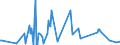 KN 46021100 /Exporte /Einheit = Preise (Euro/Tonne) /Partnerland: Algerien /Meldeland: Eur27_2020 /46021100:Korbmacherwaren und Andere Waren, Unmittelbar aus Bambusflechtstoffen Oder aus Waren aus Bambusflechtstoffen der Pos. 4601 Hergestellt Sowie Waren aus Luffa (Ausg. Wandverkleidungen der Pos. 4814; BindfÃ¤den, Seile und Taue; Schuhe und Kopfbedeckungen und Teile Davon; Fahrzeuge und Fahrzeugaufbauten; Waren des Kapitels 94, Z.b. MÃ¶bel, BeleuchtungskÃ¶rper)