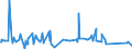 KN 46021100 /Exporte /Einheit = Preise (Euro/Tonne) /Partnerland: Tunesien /Meldeland: Eur27_2020 /46021100:Korbmacherwaren und Andere Waren, Unmittelbar aus Bambusflechtstoffen Oder aus Waren aus Bambusflechtstoffen der Pos. 4601 Hergestellt Sowie Waren aus Luffa (Ausg. Wandverkleidungen der Pos. 4814; BindfÃ¤den, Seile und Taue; Schuhe und Kopfbedeckungen und Teile Davon; Fahrzeuge und Fahrzeugaufbauten; Waren des Kapitels 94, Z.b. MÃ¶bel, BeleuchtungskÃ¶rper)