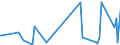 KN 46021100 /Exporte /Einheit = Preise (Euro/Tonne) /Partnerland: Libyen /Meldeland: Eur27_2020 /46021100:Korbmacherwaren und Andere Waren, Unmittelbar aus Bambusflechtstoffen Oder aus Waren aus Bambusflechtstoffen der Pos. 4601 Hergestellt Sowie Waren aus Luffa (Ausg. Wandverkleidungen der Pos. 4814; BindfÃ¤den, Seile und Taue; Schuhe und Kopfbedeckungen und Teile Davon; Fahrzeuge und Fahrzeugaufbauten; Waren des Kapitels 94, Z.b. MÃ¶bel, BeleuchtungskÃ¶rper)