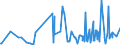 KN 46021100 /Exporte /Einheit = Preise (Euro/Tonne) /Partnerland: Kap Verde /Meldeland: Eur27_2020 /46021100:Korbmacherwaren und Andere Waren, Unmittelbar aus Bambusflechtstoffen Oder aus Waren aus Bambusflechtstoffen der Pos. 4601 Hergestellt Sowie Waren aus Luffa (Ausg. Wandverkleidungen der Pos. 4814; BindfÃ¤den, Seile und Taue; Schuhe und Kopfbedeckungen und Teile Davon; Fahrzeuge und Fahrzeugaufbauten; Waren des Kapitels 94, Z.b. MÃ¶bel, BeleuchtungskÃ¶rper)