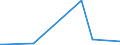 KN 46021100 /Exporte /Einheit = Preise (Euro/Tonne) /Partnerland: Guinea-biss. /Meldeland: Eur27_2020 /46021100:Korbmacherwaren und Andere Waren, Unmittelbar aus Bambusflechtstoffen Oder aus Waren aus Bambusflechtstoffen der Pos. 4601 Hergestellt Sowie Waren aus Luffa (Ausg. Wandverkleidungen der Pos. 4814; BindfÃ¤den, Seile und Taue; Schuhe und Kopfbedeckungen und Teile Davon; Fahrzeuge und Fahrzeugaufbauten; Waren des Kapitels 94, Z.b. MÃ¶bel, BeleuchtungskÃ¶rper)