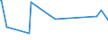 KN 46021100 /Exporte /Einheit = Preise (Euro/Tonne) /Partnerland: Ghana /Meldeland: Eur27_2020 /46021100:Korbmacherwaren und Andere Waren, Unmittelbar aus Bambusflechtstoffen Oder aus Waren aus Bambusflechtstoffen der Pos. 4601 Hergestellt Sowie Waren aus Luffa (Ausg. Wandverkleidungen der Pos. 4814; BindfÃ¤den, Seile und Taue; Schuhe und Kopfbedeckungen und Teile Davon; Fahrzeuge und Fahrzeugaufbauten; Waren des Kapitels 94, Z.b. MÃ¶bel, BeleuchtungskÃ¶rper)