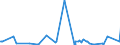 KN 46021100 /Exporte /Einheit = Preise (Euro/Tonne) /Partnerland: Nigeria /Meldeland: Eur27_2020 /46021100:Korbmacherwaren und Andere Waren, Unmittelbar aus Bambusflechtstoffen Oder aus Waren aus Bambusflechtstoffen der Pos. 4601 Hergestellt Sowie Waren aus Luffa (Ausg. Wandverkleidungen der Pos. 4814; BindfÃ¤den, Seile und Taue; Schuhe und Kopfbedeckungen und Teile Davon; Fahrzeuge und Fahrzeugaufbauten; Waren des Kapitels 94, Z.b. MÃ¶bel, BeleuchtungskÃ¶rper)