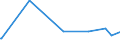 KN 46021100 /Exporte /Einheit = Preise (Euro/Tonne) /Partnerland: Dschibuti /Meldeland: Eur27_2020 /46021100:Korbmacherwaren und Andere Waren, Unmittelbar aus Bambusflechtstoffen Oder aus Waren aus Bambusflechtstoffen der Pos. 4601 Hergestellt Sowie Waren aus Luffa (Ausg. Wandverkleidungen der Pos. 4814; BindfÃ¤den, Seile und Taue; Schuhe und Kopfbedeckungen und Teile Davon; Fahrzeuge und Fahrzeugaufbauten; Waren des Kapitels 94, Z.b. MÃ¶bel, BeleuchtungskÃ¶rper)