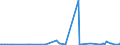 KN 46021100 /Exporte /Einheit = Preise (Euro/Tonne) /Partnerland: Seychellen /Meldeland: Eur27_2020 /46021100:Korbmacherwaren und Andere Waren, Unmittelbar aus Bambusflechtstoffen Oder aus Waren aus Bambusflechtstoffen der Pos. 4601 Hergestellt Sowie Waren aus Luffa (Ausg. Wandverkleidungen der Pos. 4814; BindfÃ¤den, Seile und Taue; Schuhe und Kopfbedeckungen und Teile Davon; Fahrzeuge und Fahrzeugaufbauten; Waren des Kapitels 94, Z.b. MÃ¶bel, BeleuchtungskÃ¶rper)