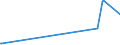 KN 46021100 /Exporte /Einheit = Preise (Euro/Tonne) /Partnerland: Madagaskar /Meldeland: Eur27_2020 /46021100:Korbmacherwaren und Andere Waren, Unmittelbar aus Bambusflechtstoffen Oder aus Waren aus Bambusflechtstoffen der Pos. 4601 Hergestellt Sowie Waren aus Luffa (Ausg. Wandverkleidungen der Pos. 4814; BindfÃ¤den, Seile und Taue; Schuhe und Kopfbedeckungen und Teile Davon; Fahrzeuge und Fahrzeugaufbauten; Waren des Kapitels 94, Z.b. MÃ¶bel, BeleuchtungskÃ¶rper)