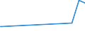 KN 46021100 /Exporte /Einheit = Preise (Euro/Tonne) /Partnerland: Sambia /Meldeland: Eur27_2020 /46021100:Korbmacherwaren und Andere Waren, Unmittelbar aus Bambusflechtstoffen Oder aus Waren aus Bambusflechtstoffen der Pos. 4601 Hergestellt Sowie Waren aus Luffa (Ausg. Wandverkleidungen der Pos. 4814; BindfÃ¤den, Seile und Taue; Schuhe und Kopfbedeckungen und Teile Davon; Fahrzeuge und Fahrzeugaufbauten; Waren des Kapitels 94, Z.b. MÃ¶bel, BeleuchtungskÃ¶rper)