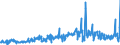 KN 46021200 /Exporte /Einheit = Preise (Euro/Tonne) /Partnerland: Ver.koenigreich /Meldeland: Eur27_2020 /46021200:Korbmacherwaren und Andere Waren, Unmittelbar aus Rattanflechtstoffen Oder aus Waren aus Rattanflechtstoffen der Pos. 4601 Hergestellt Sowie Waren aus Luffa (Ausg. Wandverkleidungen der Pos. 4814; BindfÃ¤den, Seile und Taue; Schuhe und Kopfbedeckungen und Teile Davon; Fahrzeuge und Fahrzeugaufbauten; Waren des Kapitels 94, Z.b. MÃ¶bel, BeleuchtungskÃ¶rper)