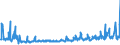 KN 46021200 /Exporte /Einheit = Preise (Euro/Tonne) /Partnerland: Griechenland /Meldeland: Eur27_2020 /46021200:Korbmacherwaren und Andere Waren, Unmittelbar aus Rattanflechtstoffen Oder aus Waren aus Rattanflechtstoffen der Pos. 4601 Hergestellt Sowie Waren aus Luffa (Ausg. Wandverkleidungen der Pos. 4814; BindfÃ¤den, Seile und Taue; Schuhe und Kopfbedeckungen und Teile Davon; Fahrzeuge und Fahrzeugaufbauten; Waren des Kapitels 94, Z.b. MÃ¶bel, BeleuchtungskÃ¶rper)