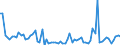 KN 46021200 /Exporte /Einheit = Preise (Euro/Tonne) /Partnerland: Ver.koenigreich(Nordirland) /Meldeland: Eur27_2020 /46021200:Korbmacherwaren und Andere Waren, Unmittelbar aus Rattanflechtstoffen Oder aus Waren aus Rattanflechtstoffen der Pos. 4601 Hergestellt Sowie Waren aus Luffa (Ausg. Wandverkleidungen der Pos. 4814; BindfÃ¤den, Seile und Taue; Schuhe und Kopfbedeckungen und Teile Davon; Fahrzeuge und Fahrzeugaufbauten; Waren des Kapitels 94, Z.b. MÃ¶bel, BeleuchtungskÃ¶rper)