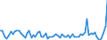 KN 46021200 /Exporte /Einheit = Preise (Euro/Tonne) /Partnerland: Ver.koenigreich(Ohne Nordirland) /Meldeland: Eur27_2020 /46021200:Korbmacherwaren und Andere Waren, Unmittelbar aus Rattanflechtstoffen Oder aus Waren aus Rattanflechtstoffen der Pos. 4601 Hergestellt Sowie Waren aus Luffa (Ausg. Wandverkleidungen der Pos. 4814; BindfÃ¤den, Seile und Taue; Schuhe und Kopfbedeckungen und Teile Davon; Fahrzeuge und Fahrzeugaufbauten; Waren des Kapitels 94, Z.b. MÃ¶bel, BeleuchtungskÃ¶rper)