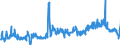 KN 46021200 /Exporte /Einheit = Preise (Euro/Tonne) /Partnerland: Belgien /Meldeland: Eur27_2020 /46021200:Korbmacherwaren und Andere Waren, Unmittelbar aus Rattanflechtstoffen Oder aus Waren aus Rattanflechtstoffen der Pos. 4601 Hergestellt Sowie Waren aus Luffa (Ausg. Wandverkleidungen der Pos. 4814; BindfÃ¤den, Seile und Taue; Schuhe und Kopfbedeckungen und Teile Davon; Fahrzeuge und Fahrzeugaufbauten; Waren des Kapitels 94, Z.b. MÃ¶bel, BeleuchtungskÃ¶rper)