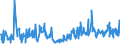 KN 46021200 /Exporte /Einheit = Preise (Euro/Tonne) /Partnerland: Luxemburg /Meldeland: Eur27_2020 /46021200:Korbmacherwaren und Andere Waren, Unmittelbar aus Rattanflechtstoffen Oder aus Waren aus Rattanflechtstoffen der Pos. 4601 Hergestellt Sowie Waren aus Luffa (Ausg. Wandverkleidungen der Pos. 4814; BindfÃ¤den, Seile und Taue; Schuhe und Kopfbedeckungen und Teile Davon; Fahrzeuge und Fahrzeugaufbauten; Waren des Kapitels 94, Z.b. MÃ¶bel, BeleuchtungskÃ¶rper)