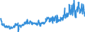 KN 46021200 /Exporte /Einheit = Preise (Euro/Tonne) /Partnerland: Norwegen /Meldeland: Eur27_2020 /46021200:Korbmacherwaren und Andere Waren, Unmittelbar aus Rattanflechtstoffen Oder aus Waren aus Rattanflechtstoffen der Pos. 4601 Hergestellt Sowie Waren aus Luffa (Ausg. Wandverkleidungen der Pos. 4814; BindfÃ¤den, Seile und Taue; Schuhe und Kopfbedeckungen und Teile Davon; Fahrzeuge und Fahrzeugaufbauten; Waren des Kapitels 94, Z.b. MÃ¶bel, BeleuchtungskÃ¶rper)