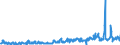 KN 46021200 /Exporte /Einheit = Preise (Euro/Tonne) /Partnerland: Finnland /Meldeland: Eur27_2020 /46021200:Korbmacherwaren und Andere Waren, Unmittelbar aus Rattanflechtstoffen Oder aus Waren aus Rattanflechtstoffen der Pos. 4601 Hergestellt Sowie Waren aus Luffa (Ausg. Wandverkleidungen der Pos. 4814; BindfÃ¤den, Seile und Taue; Schuhe und Kopfbedeckungen und Teile Davon; Fahrzeuge und Fahrzeugaufbauten; Waren des Kapitels 94, Z.b. MÃ¶bel, BeleuchtungskÃ¶rper)