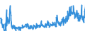 KN 46021200 /Exporte /Einheit = Preise (Euro/Tonne) /Partnerland: Schweiz /Meldeland: Eur27_2020 /46021200:Korbmacherwaren und Andere Waren, Unmittelbar aus Rattanflechtstoffen Oder aus Waren aus Rattanflechtstoffen der Pos. 4601 Hergestellt Sowie Waren aus Luffa (Ausg. Wandverkleidungen der Pos. 4814; BindfÃ¤den, Seile und Taue; Schuhe und Kopfbedeckungen und Teile Davon; Fahrzeuge und Fahrzeugaufbauten; Waren des Kapitels 94, Z.b. MÃ¶bel, BeleuchtungskÃ¶rper)