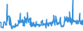 KN 46021200 /Exporte /Einheit = Preise (Euro/Tonne) /Partnerland: Litauen /Meldeland: Eur27_2020 /46021200:Korbmacherwaren und Andere Waren, Unmittelbar aus Rattanflechtstoffen Oder aus Waren aus Rattanflechtstoffen der Pos. 4601 Hergestellt Sowie Waren aus Luffa (Ausg. Wandverkleidungen der Pos. 4814; BindfÃ¤den, Seile und Taue; Schuhe und Kopfbedeckungen und Teile Davon; Fahrzeuge und Fahrzeugaufbauten; Waren des Kapitels 94, Z.b. MÃ¶bel, BeleuchtungskÃ¶rper)