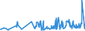 KN 46021200 /Exporte /Einheit = Preise (Euro/Tonne) /Partnerland: Ehem.jug.rep.mazed /Meldeland: Eur27_2020 /46021200:Korbmacherwaren und Andere Waren, Unmittelbar aus Rattanflechtstoffen Oder aus Waren aus Rattanflechtstoffen der Pos. 4601 Hergestellt Sowie Waren aus Luffa (Ausg. Wandverkleidungen der Pos. 4814; BindfÃ¤den, Seile und Taue; Schuhe und Kopfbedeckungen und Teile Davon; Fahrzeuge und Fahrzeugaufbauten; Waren des Kapitels 94, Z.b. MÃ¶bel, BeleuchtungskÃ¶rper)