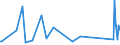 KN 46021200 /Exporte /Einheit = Preise (Euro/Tonne) /Partnerland: Elfenbeink. /Meldeland: Eur27_2020 /46021200:Korbmacherwaren und Andere Waren, Unmittelbar aus Rattanflechtstoffen Oder aus Waren aus Rattanflechtstoffen der Pos. 4601 Hergestellt Sowie Waren aus Luffa (Ausg. Wandverkleidungen der Pos. 4814; BindfÃ¤den, Seile und Taue; Schuhe und Kopfbedeckungen und Teile Davon; Fahrzeuge und Fahrzeugaufbauten; Waren des Kapitels 94, Z.b. MÃ¶bel, BeleuchtungskÃ¶rper)