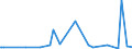 KN 46021200 /Exporte /Einheit = Preise (Euro/Tonne) /Partnerland: Mosambik /Meldeland: Eur27_2020 /46021200:Korbmacherwaren und Andere Waren, Unmittelbar aus Rattanflechtstoffen Oder aus Waren aus Rattanflechtstoffen der Pos. 4601 Hergestellt Sowie Waren aus Luffa (Ausg. Wandverkleidungen der Pos. 4814; BindfÃ¤den, Seile und Taue; Schuhe und Kopfbedeckungen und Teile Davon; Fahrzeuge und Fahrzeugaufbauten; Waren des Kapitels 94, Z.b. MÃ¶bel, BeleuchtungskÃ¶rper)